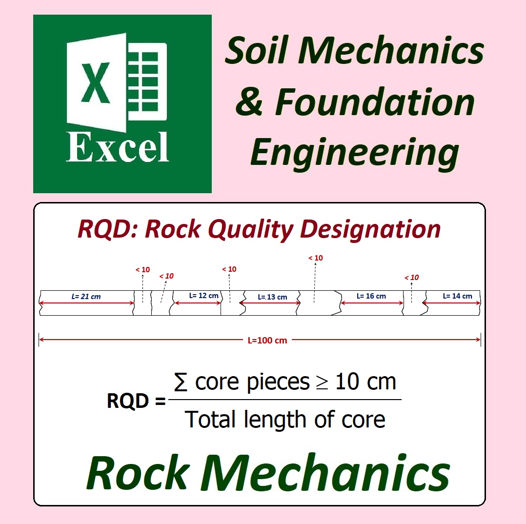 RQD Calculation (Rock Quality Designation): GEOtExcel: Geotechnical ...